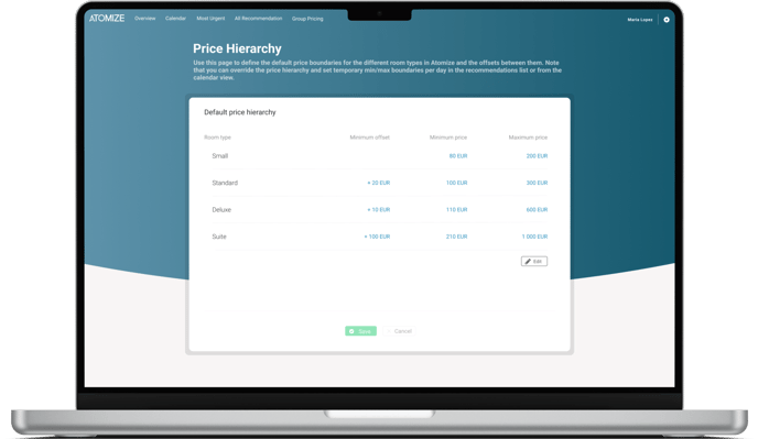 Price hierarchy