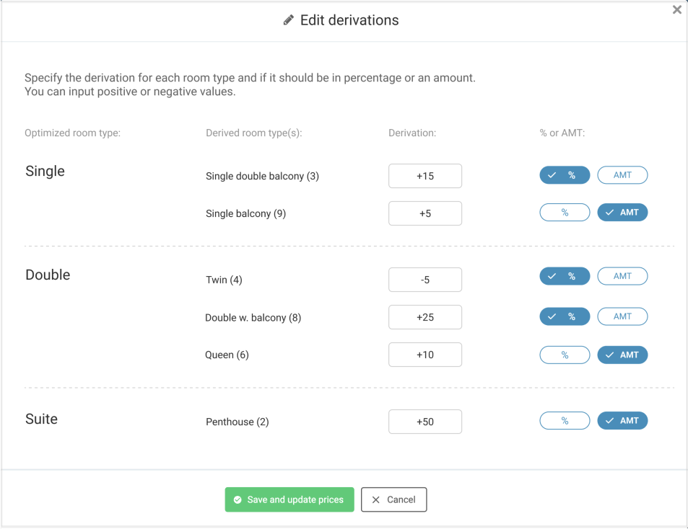Room type Derivations